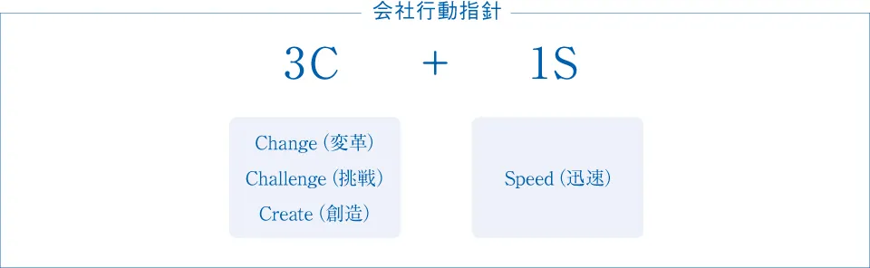 会社行動指針