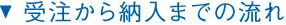 受注から納品までの流れ