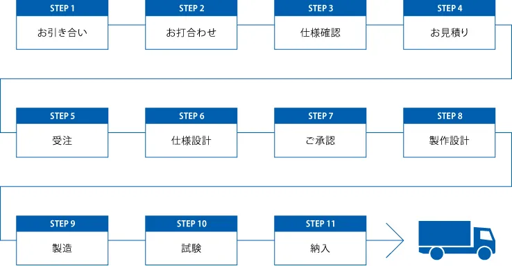 図